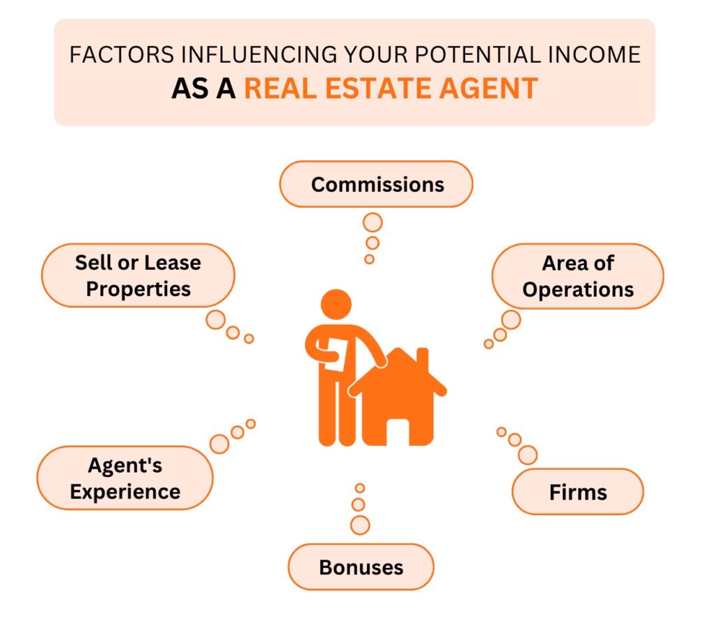 How much do real estate agents earn?