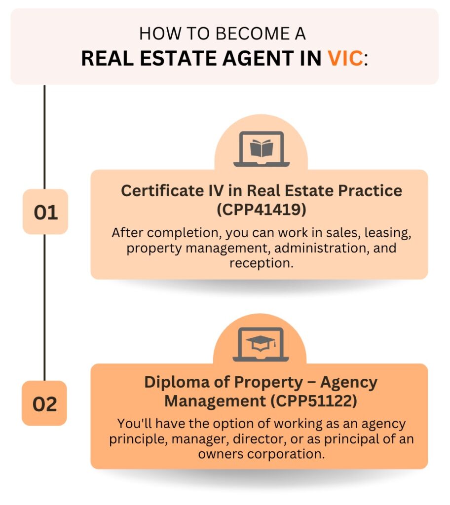 How to become a real estate agent in Melbourne, Victoria