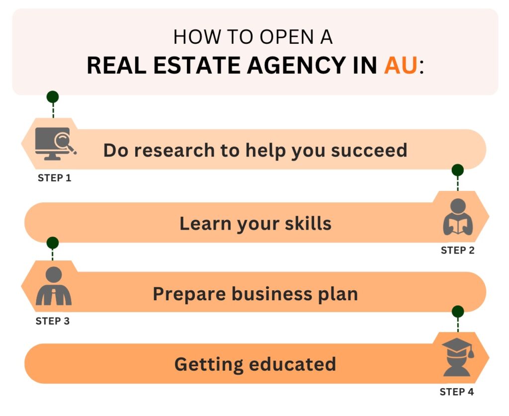 how to open a real estate agency in australia