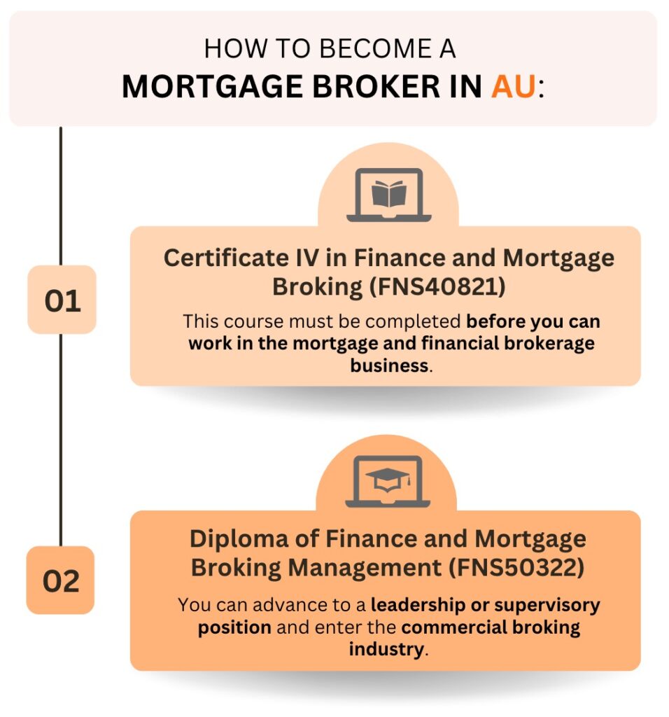 how to become a mortgage broker in Australia