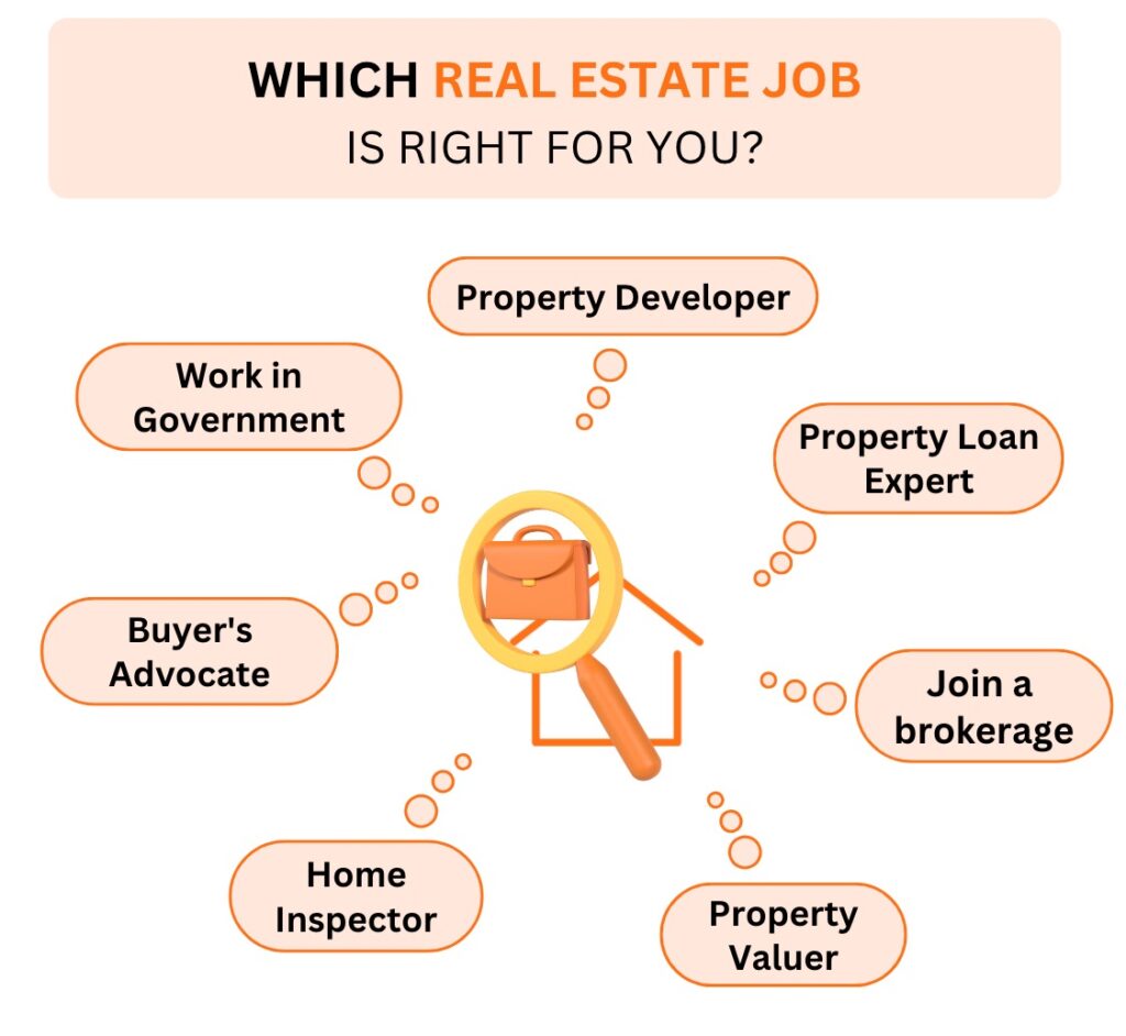 which real estate job is right for you
