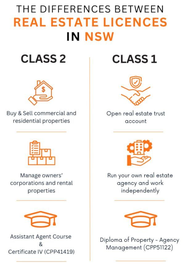 Difference between real estate licences in NSW - Class 1 and Class 2