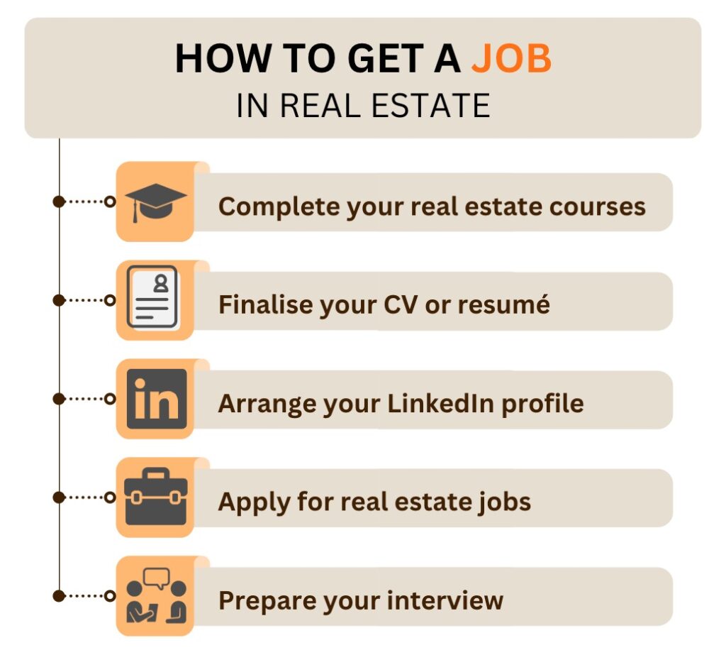 how to get a job in real estate