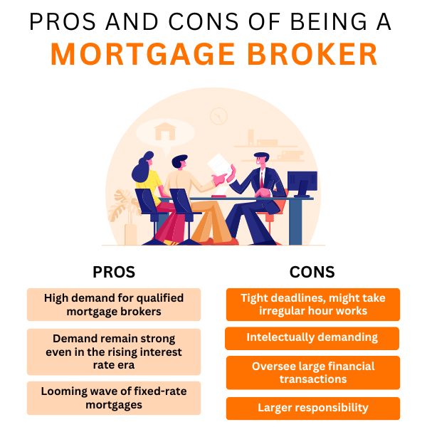 Pros and Cons of being a Mortgage Broker