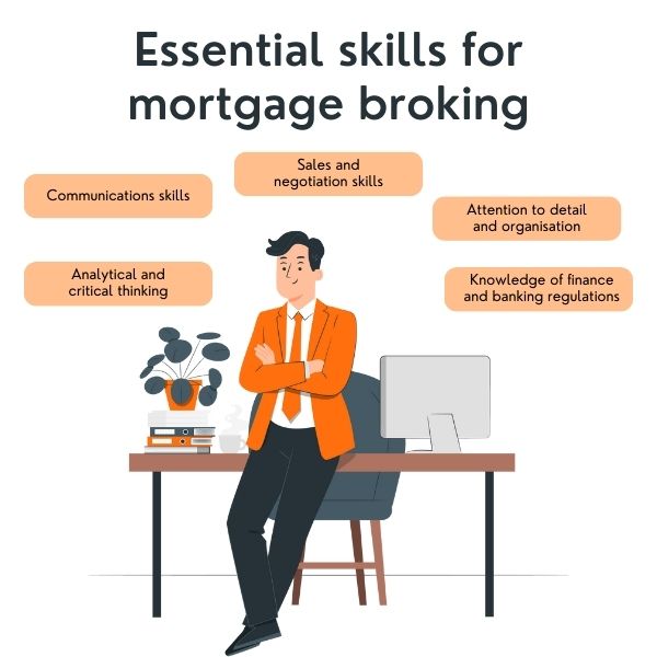 Future of mortgage broking in Australia