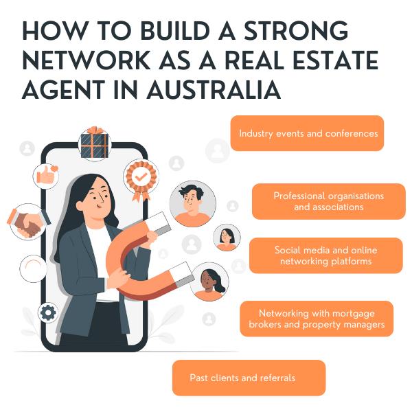 Strong network for real estate agents in Australia