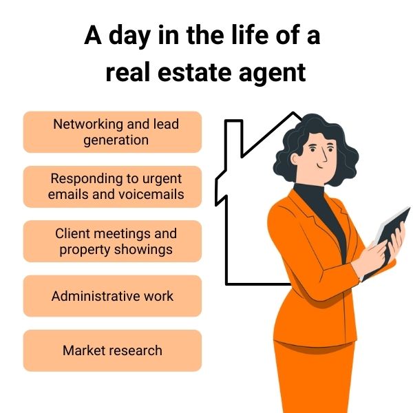 Day in the Life of a Real Estate Agent Australia