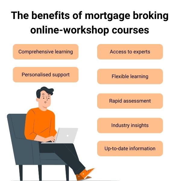 mortgage broking online workshop course