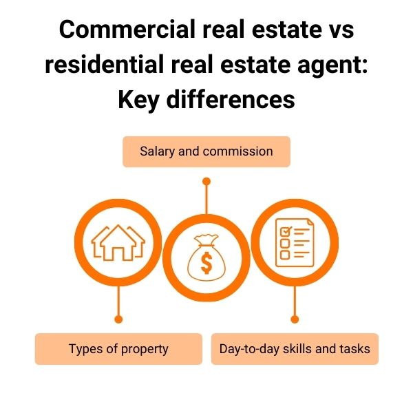 how much do commercial real estate agents make