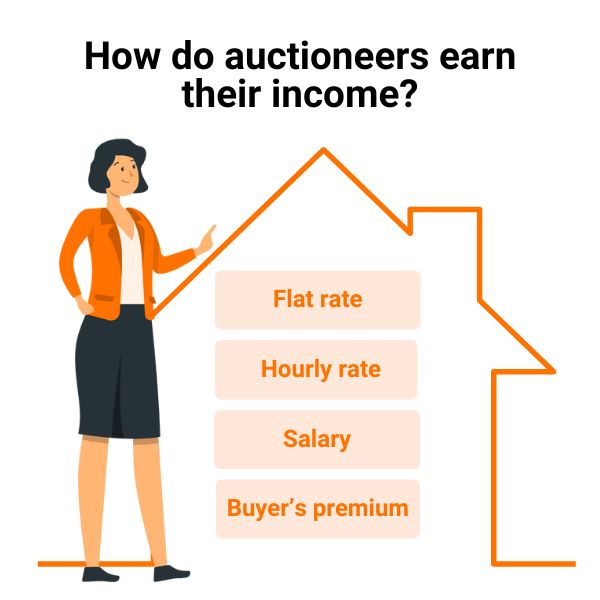  how much do auctioneers make per sale