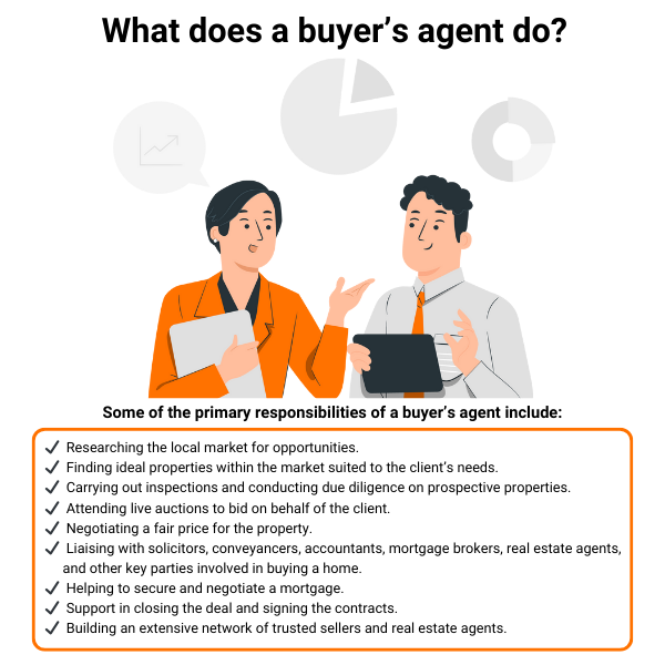 Buyers Agent